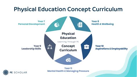 functions of physical education|5 Approaches to Physical Education in Schools .